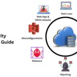 Cloud Security Assessment Guide